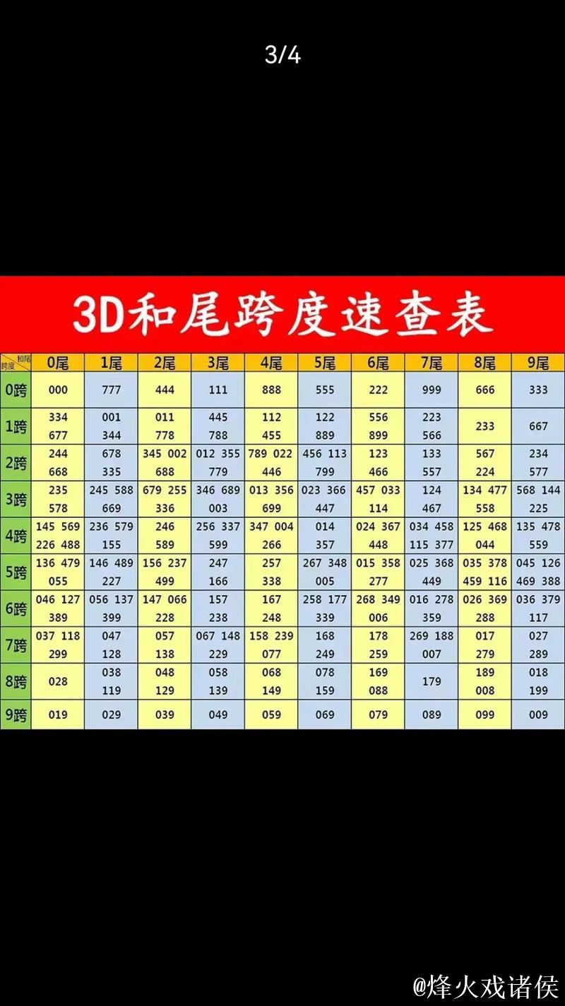 福彩3D第2026015期曾老师和值跨度字谜