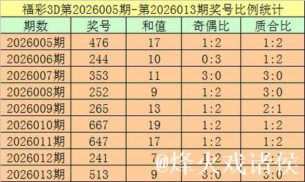 014期杨光福彩3D预测奖号：跨度分析