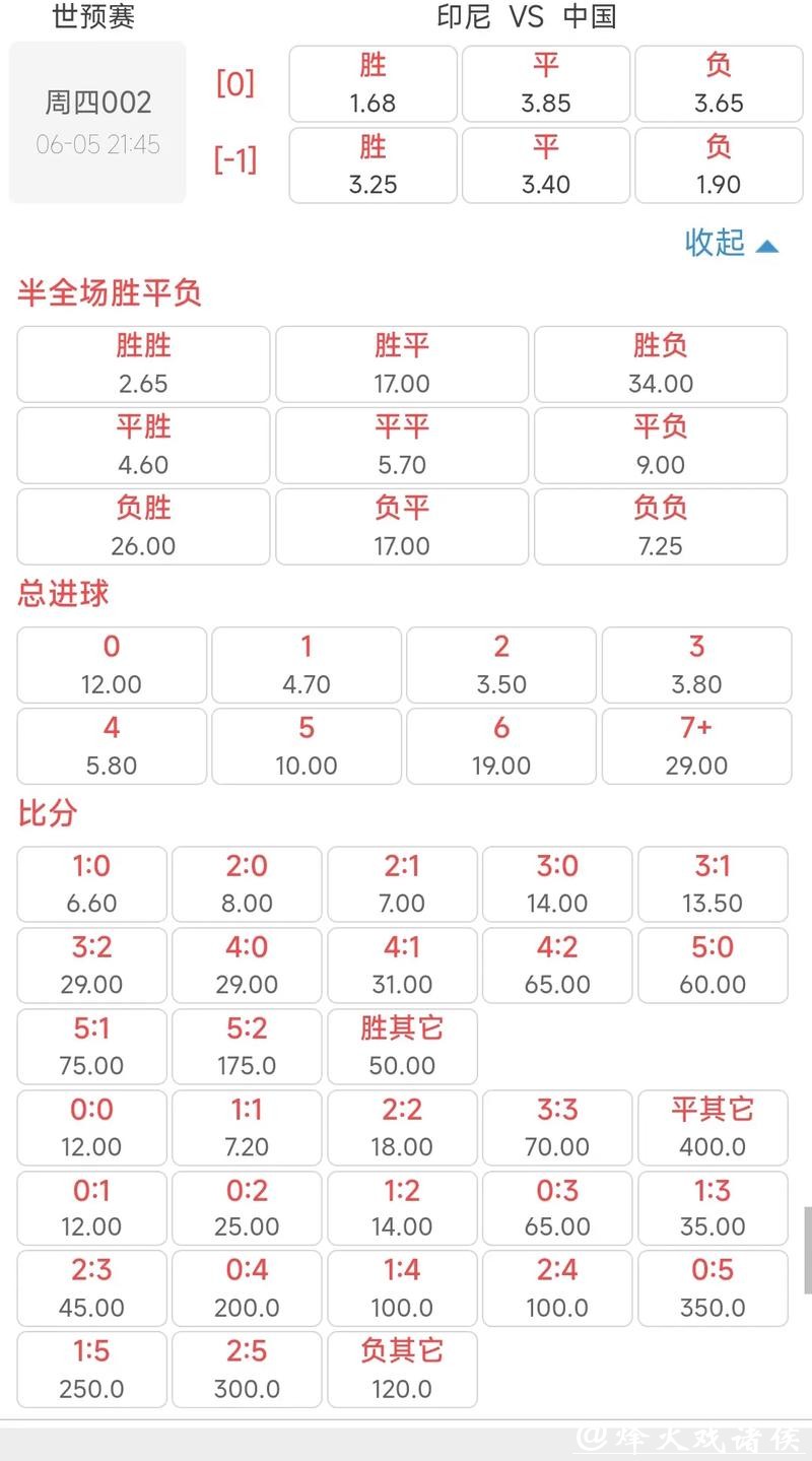 2026世界杯投注赔率分析与策略指南 2026世界杯投注赔率分析与策略指南
